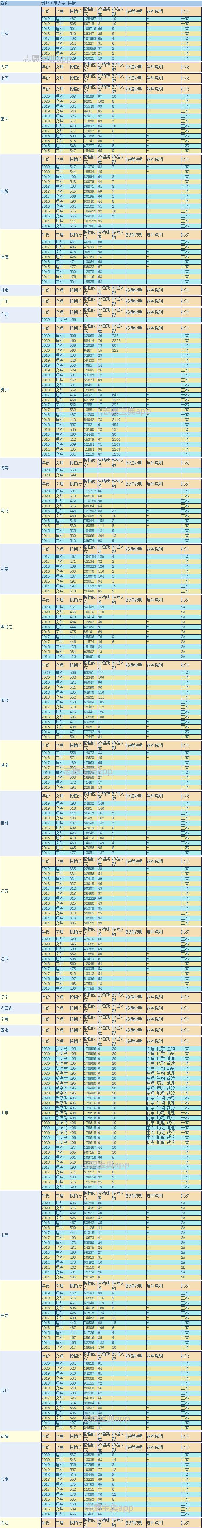 贵州师范大学值得去吗?贵州师范大学升为一本?(图4)