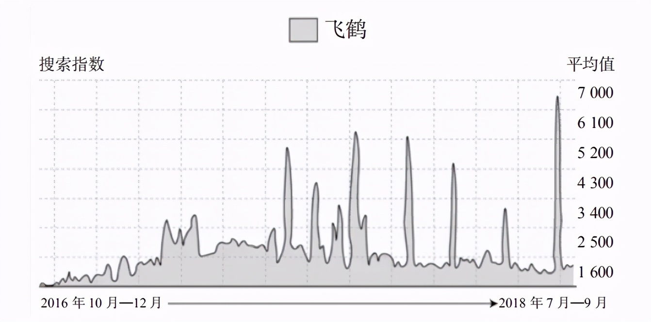 江南春千億操盤經(jīng)驗分享：找準(zhǔn)企業(yè)定位，抓住人心紅利