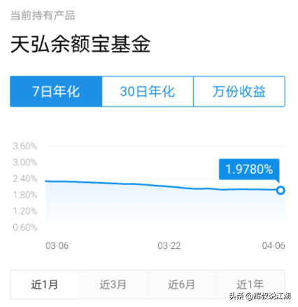 余额宝利率首次跌破2%，赶紧打开手机看看，我们