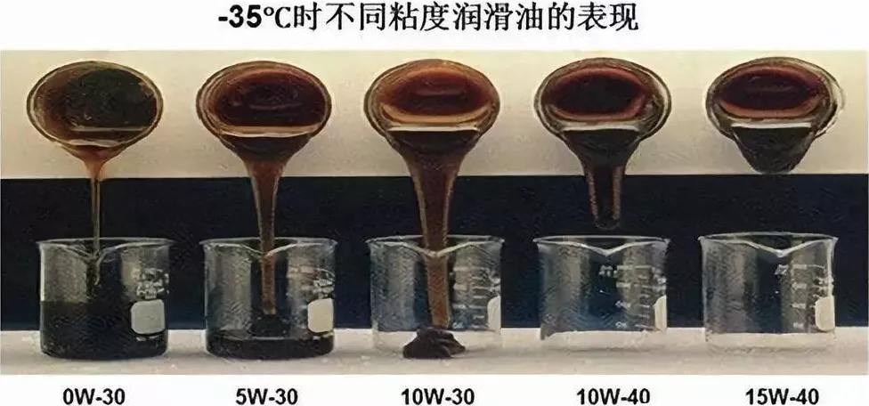 机油标号正确就万事大吉？你太好骗了！从此不交智商税