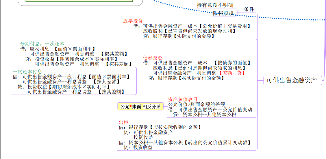 年薪50万财务总监把95页变成9张思维导图，从资产到合并报表