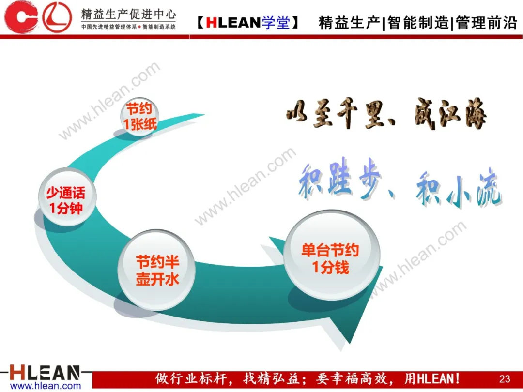 「精益学堂」微利时代必备的成本意识