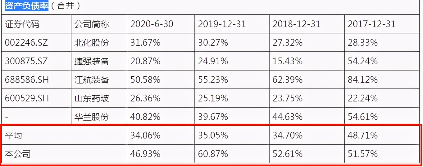 华强科技IPO：现金流造血能力不足 报告期内曾多次受到行政处罚