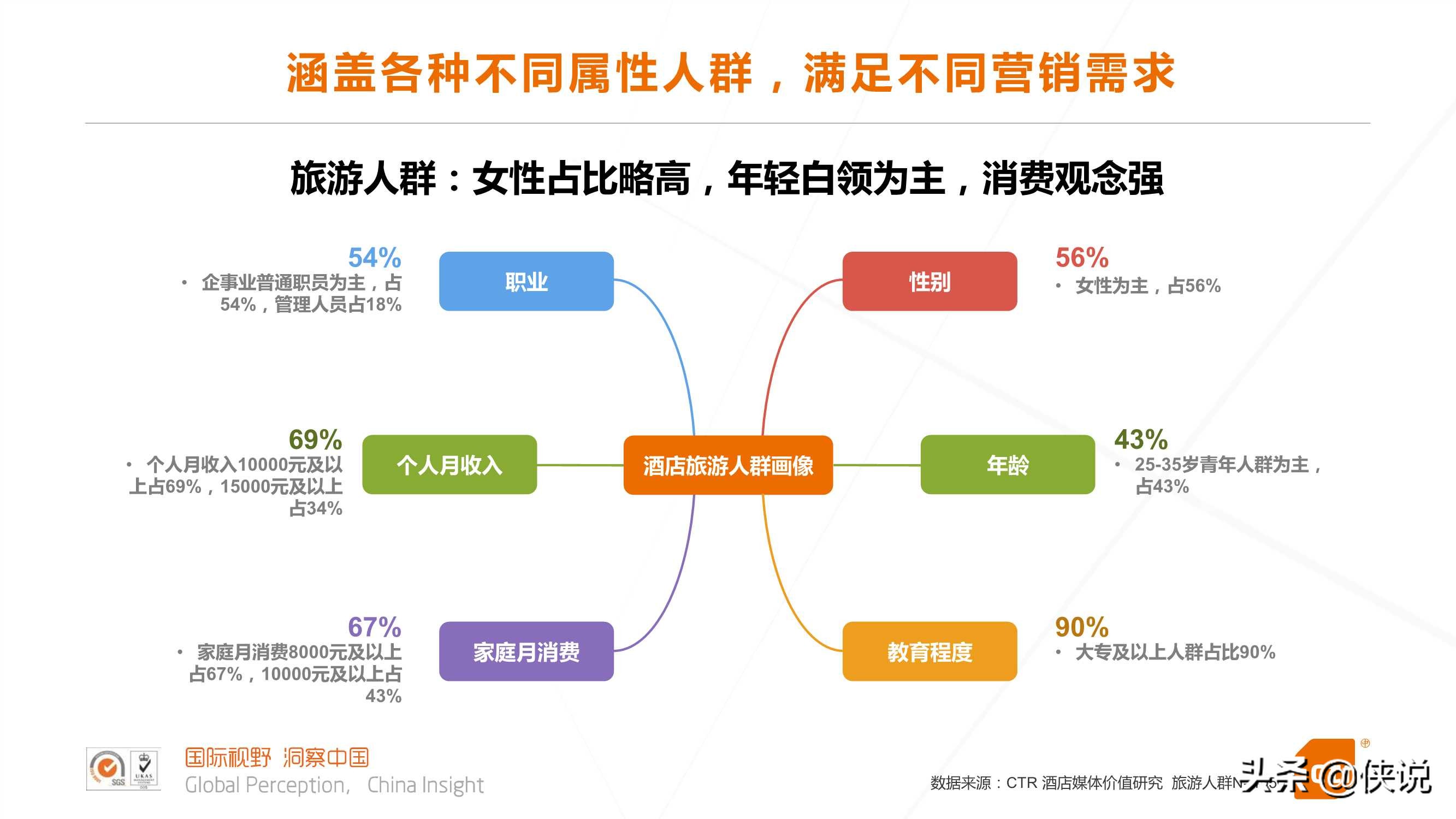 酒店媒体价值研究报告（CTR）