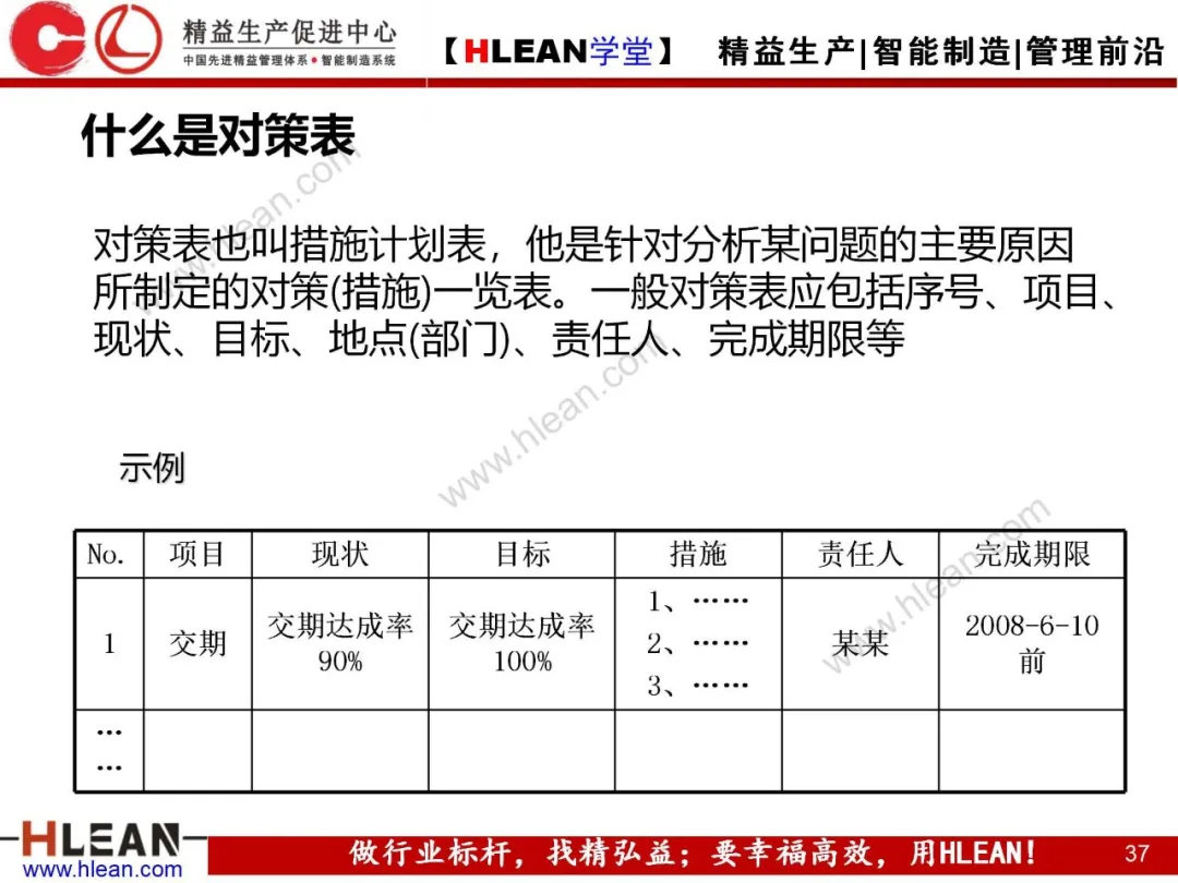 「精益学堂」质量管理小组活动