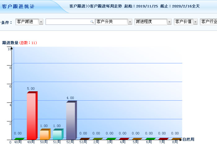 制造业如何转型数字化管理？用什么ERP生产管理系统好？