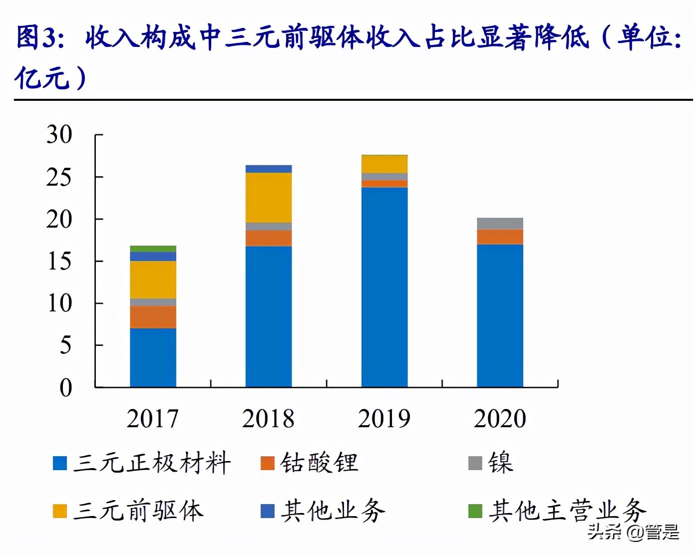 长远锂科专题报告：高端三元正极龙头，与产业链巨头共成长