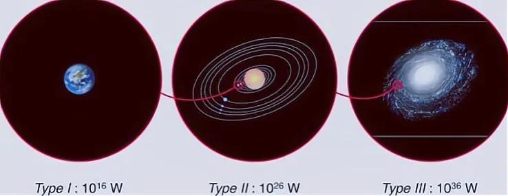 四級文明到底有多可怕？為什麽科學家從來不提及？