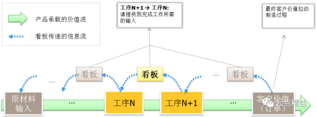 解析精益产品开发（一）——看板开发方法