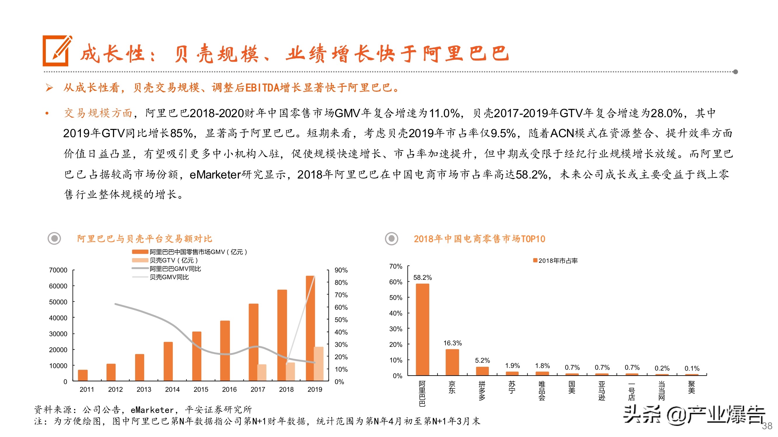 房产经纪深度报告：从贝壳上市到阿里入局，经纪行业何去何从