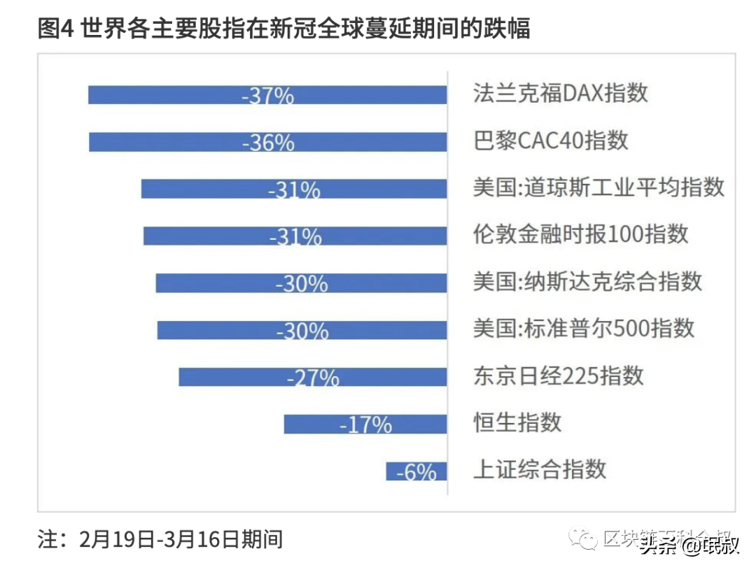 1.9 万亿，敲响比特币牛市丧钟