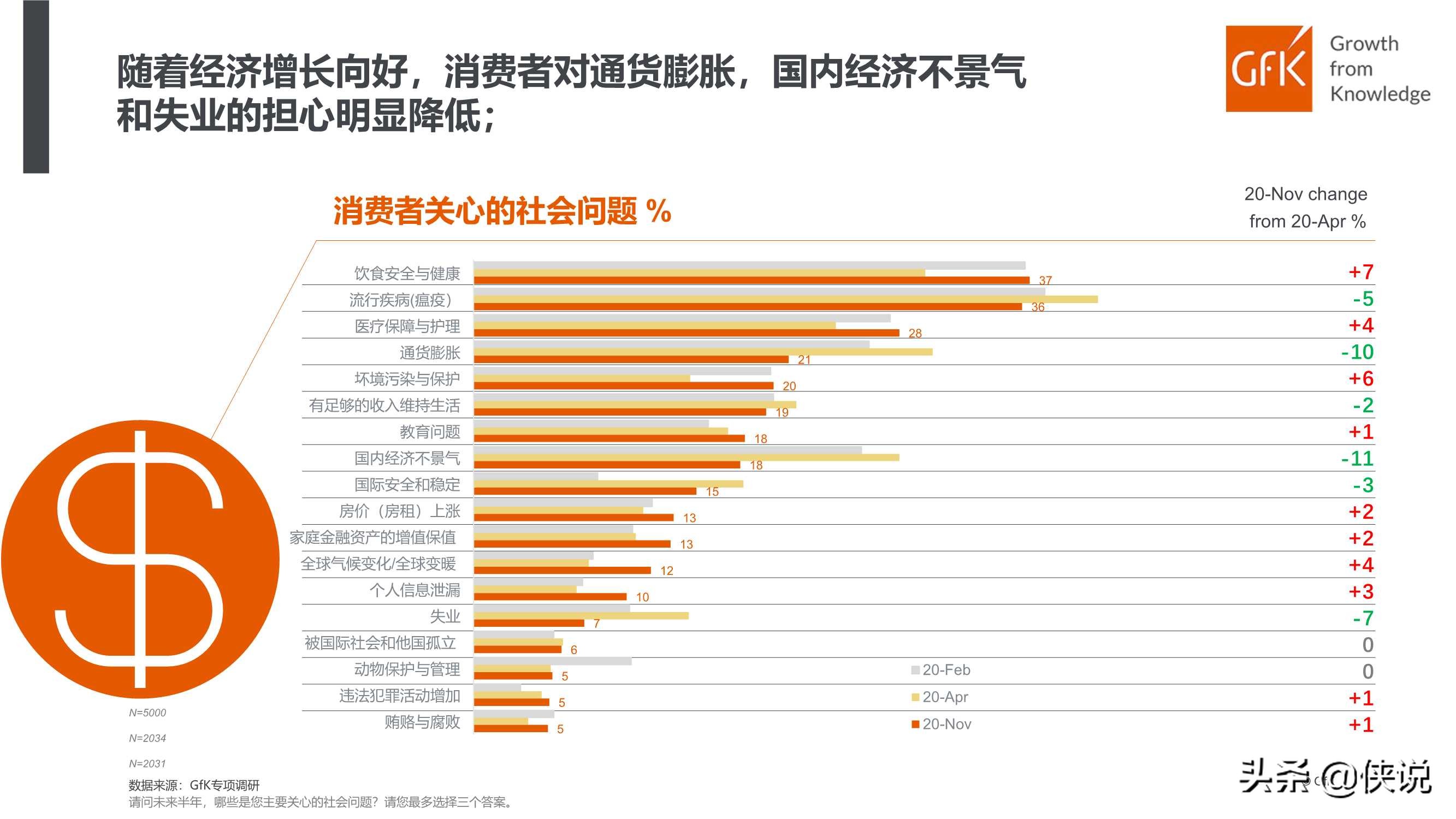 GFK：中国高端家电市场研究报告