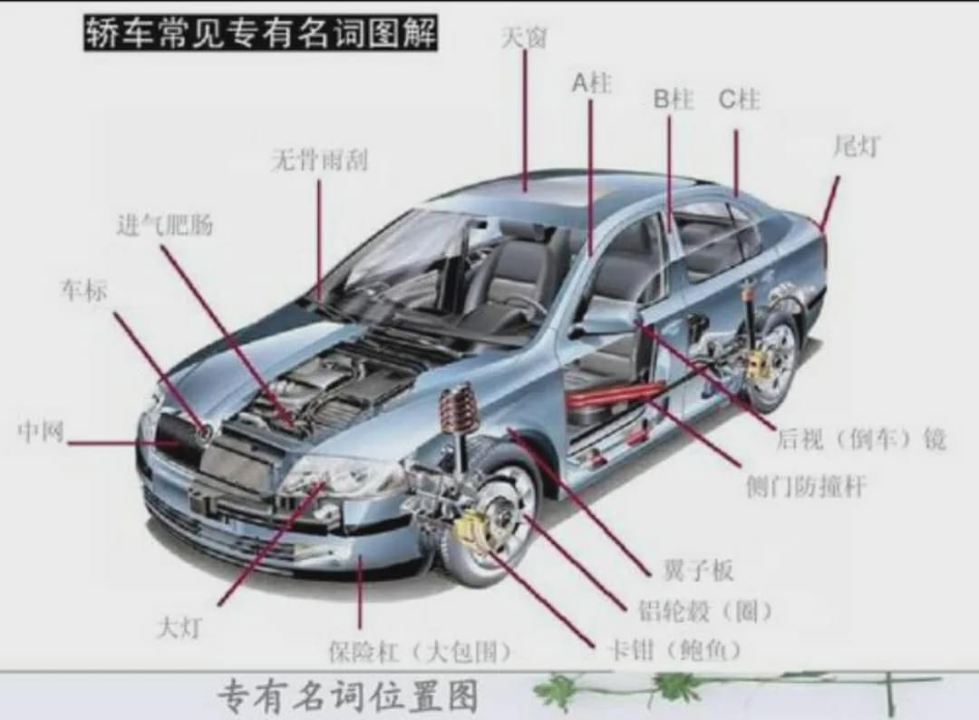 汽车A、B、C柱分别有什么用？少几根行不行？