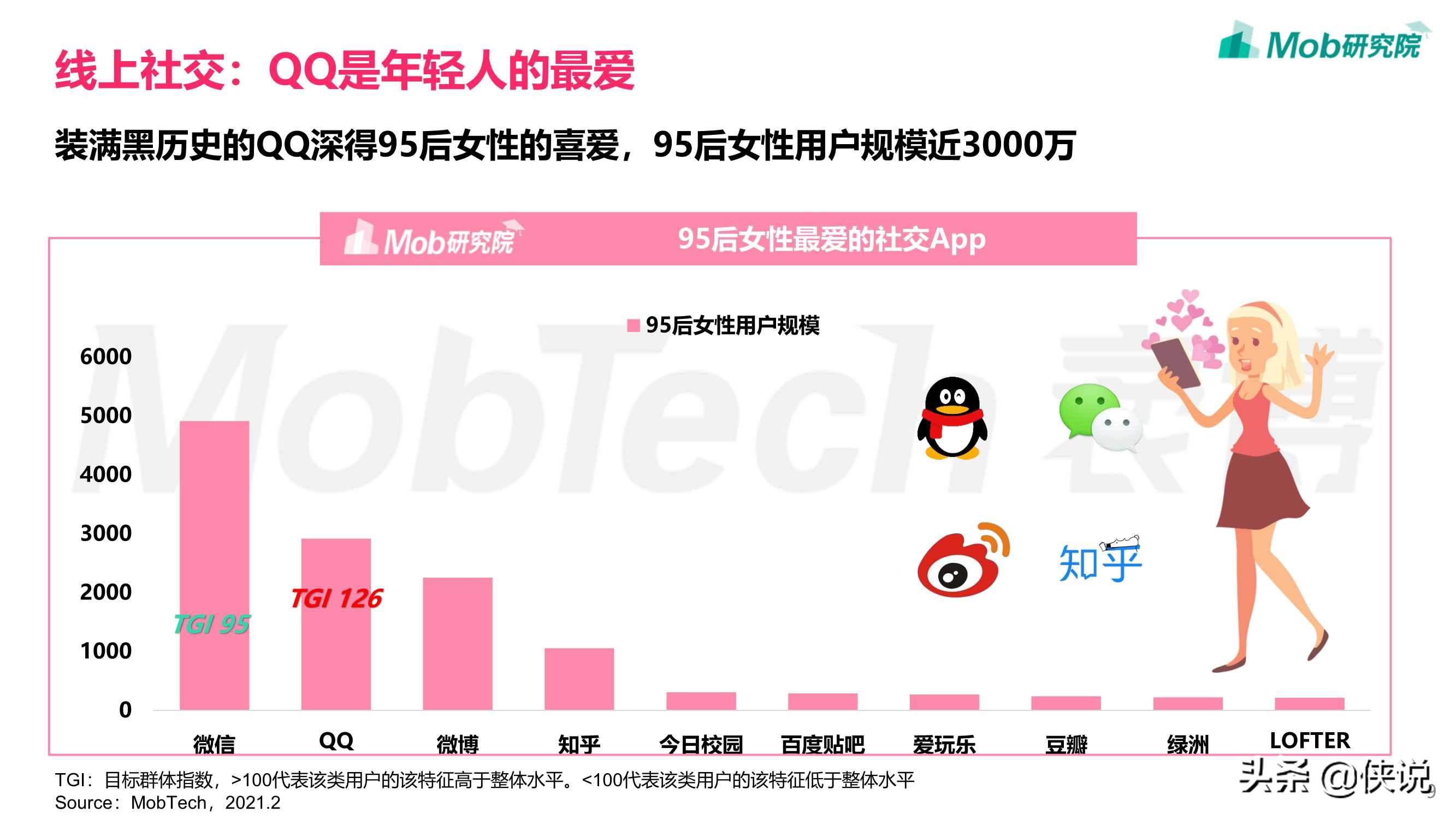 享受单身，佛系脱单：2021年95后女性洞察报告