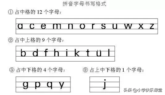 一年级语文26个汉语拼音字母表读法+写法+笔顺，孩子期末定需要