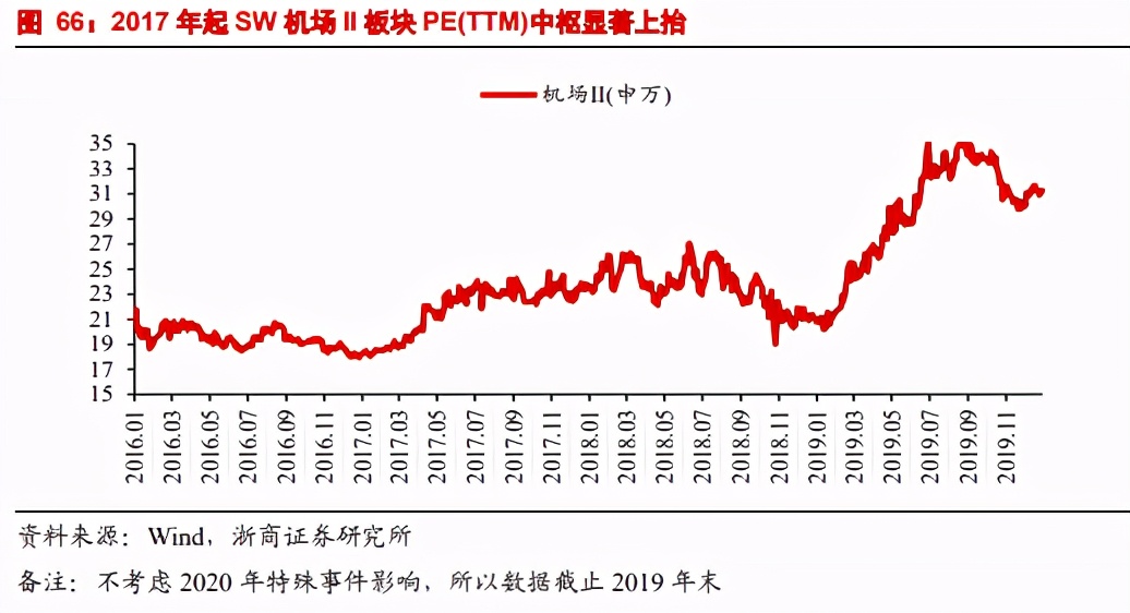 高速公路板块成长性框架研究：守正出奇，源远流长