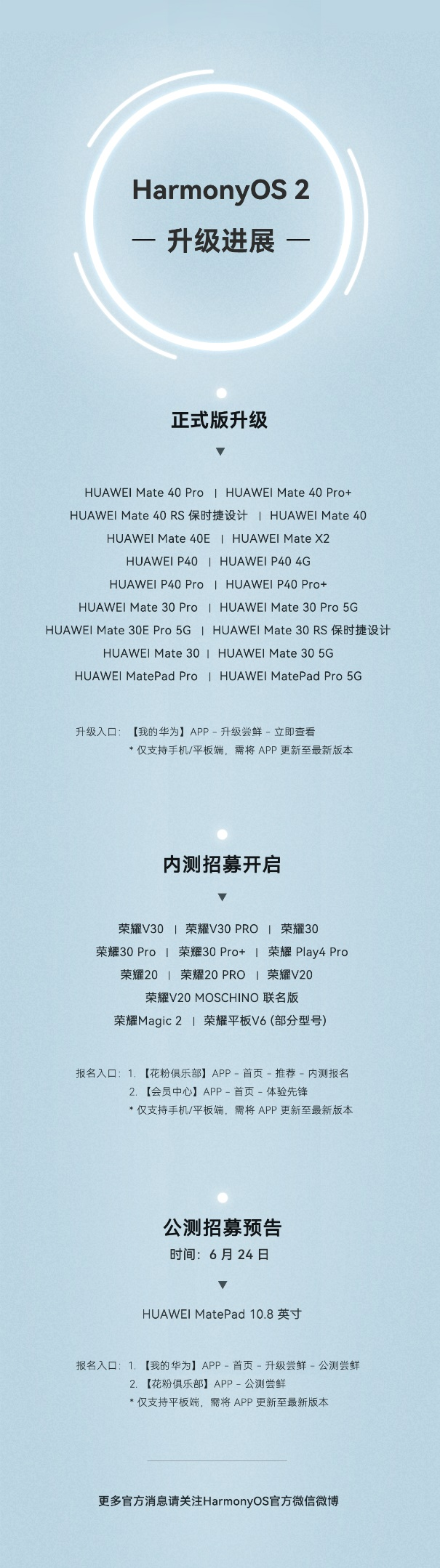 荣耀机型用户有福了！V30系列等12款机型开启HarmonyOS 2内测招募