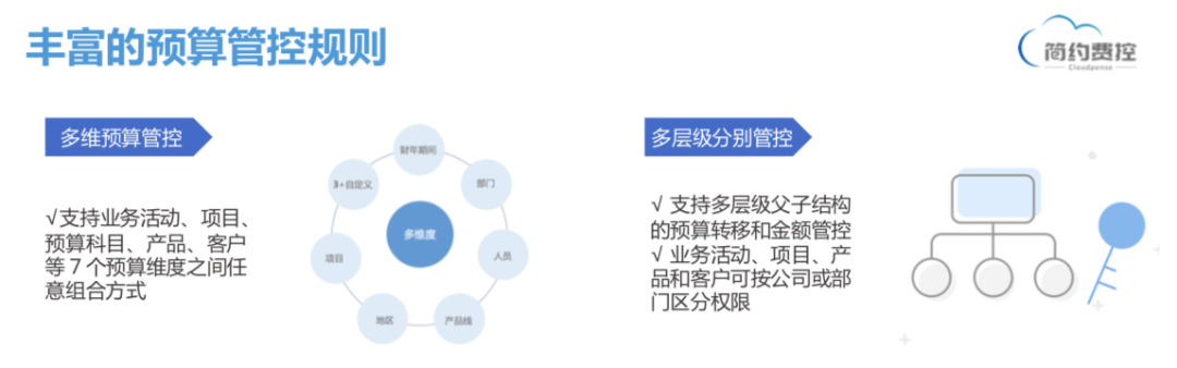 数智融合，开启财务管理新世界