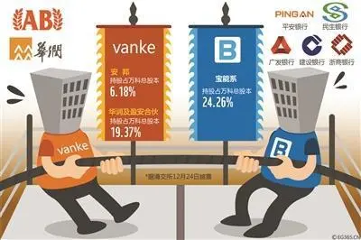 永远走不出股权斗争的万科，到底踩了什么坑？
