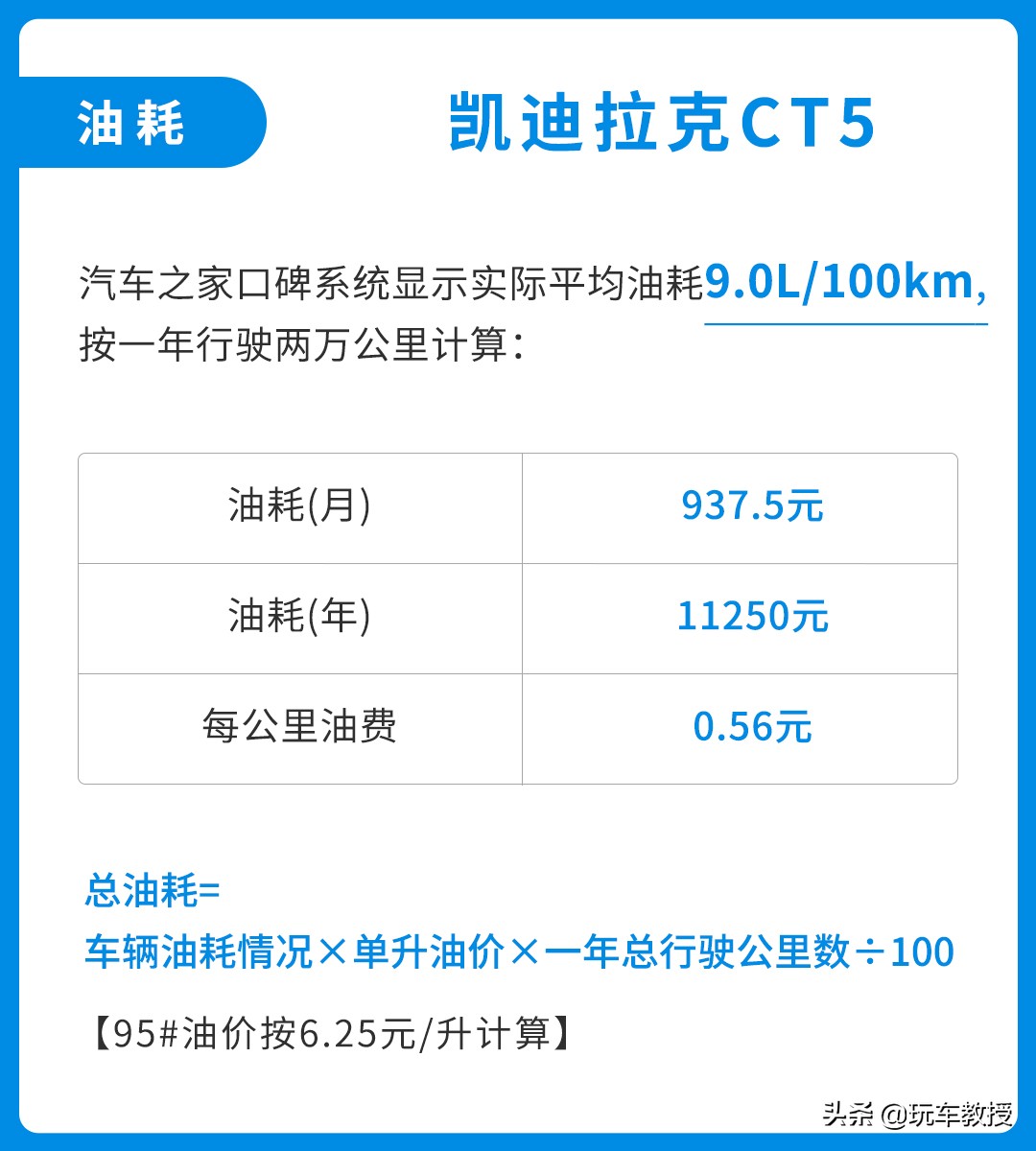真要掏钱买豪车，实际落地到底比普通车型车差多少？