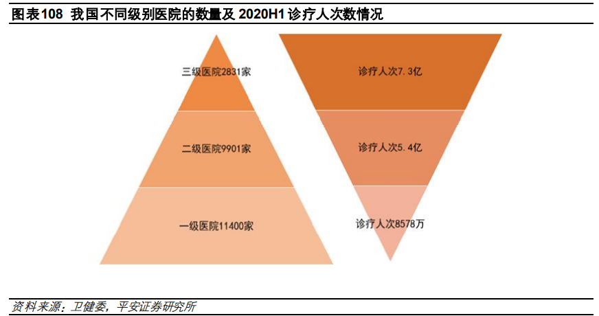 医药行业研究与投资策略：关注创新、消费型医疗及其他特色领域