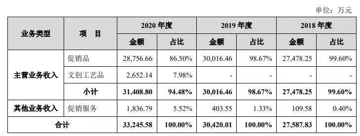 国家电影局发文打击短视频侵权盗版行为｜三文娱周刊第173期