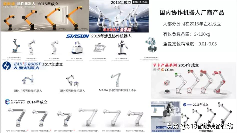 万亿级机器人赛道,正在孕育下一个百亿美金独角兽丨什么值得投