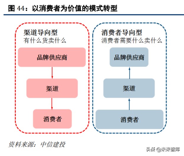 直播电商深度研究与投资策略：直播电商底层逻辑和趋势思考