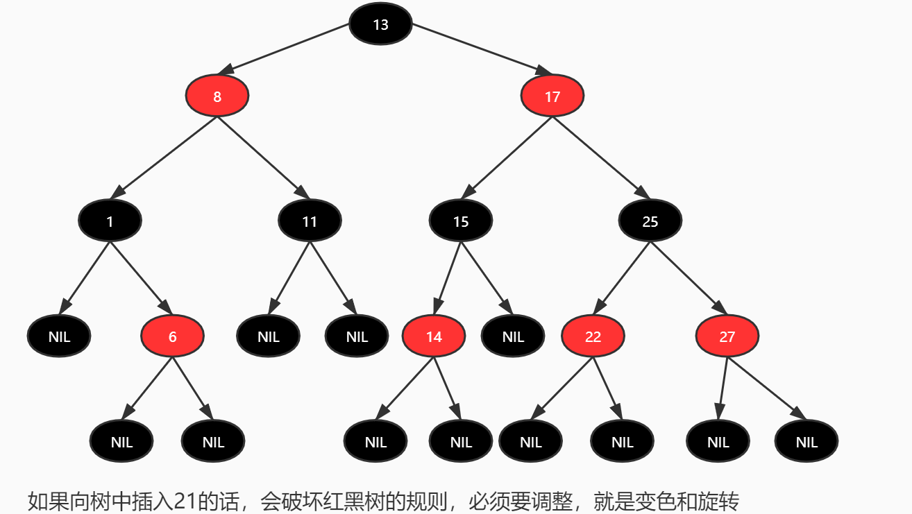 快进收藏吃灰！字节跳动大佬用最通俗方法讲明白了红黑树算法