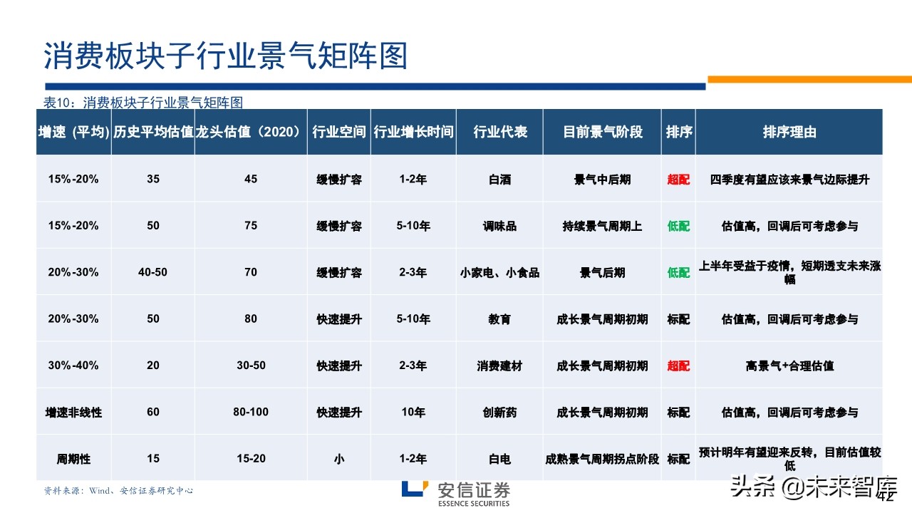 A股前瞻分析：复苏牛，再攀高峰