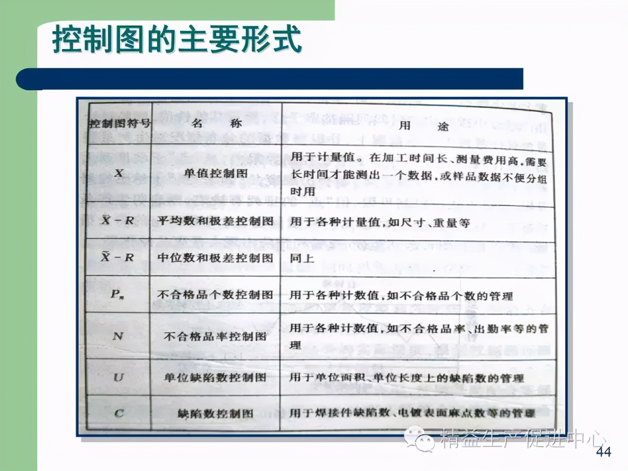 「精益學堂」杰出生產班組長現場質量管理能力提升PPT