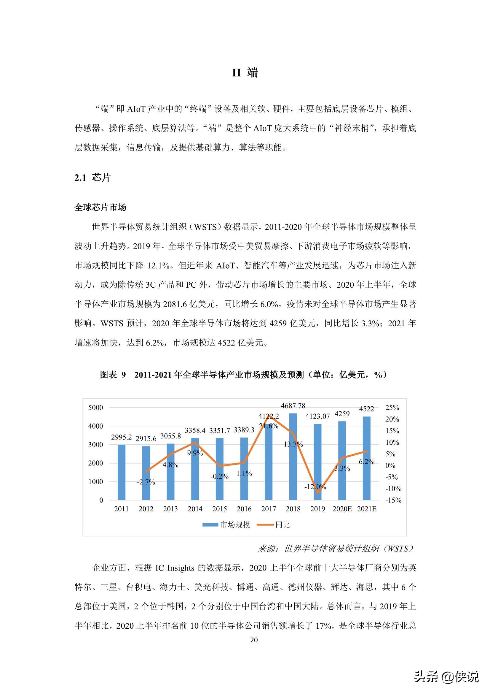 2021年中国AIoT产业全景图谱（物联网智库）