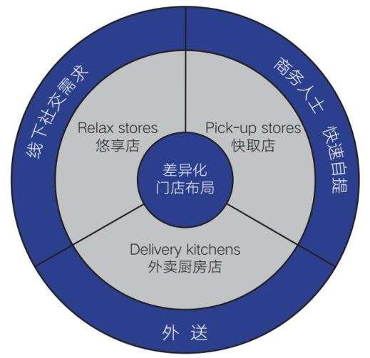 听说纽约的星巴克也开始效仿瑞幸了？ 瑞幸凭做