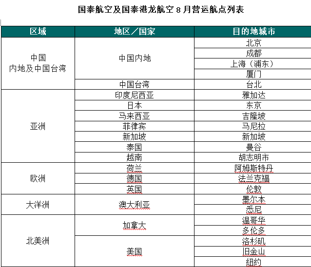 国泰航空发布由内地城市出发经香港中转航班的最新公告