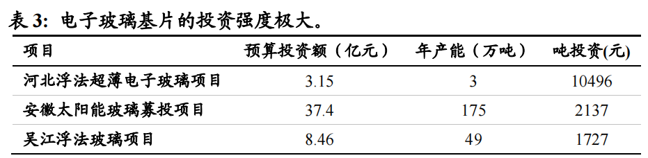 盖板玻璃行业深度：竞争模式重塑，国产机遇来临