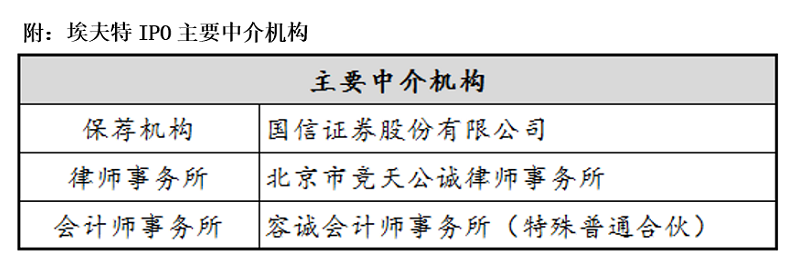 埃夫特：52个未完成项目凭空冒出研发样机产量和