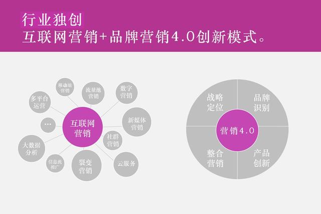 十大全案策划公司，中国十大策划公司最新排名