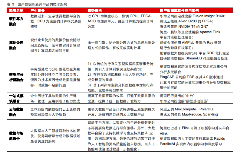 数据库行业专题报告：信创助力，百花齐放
