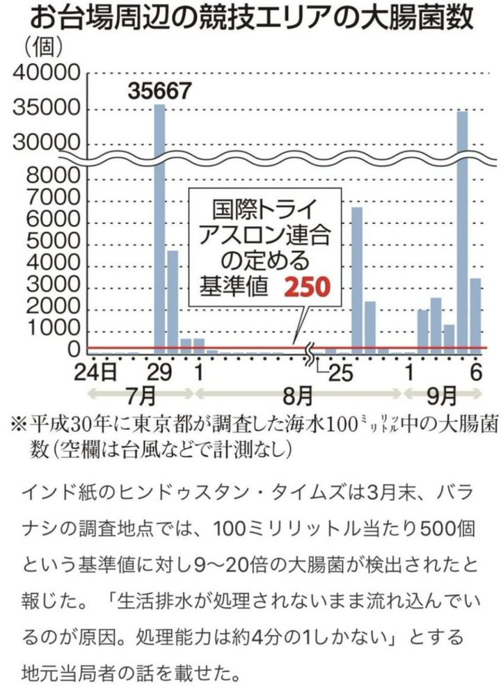 铁人三项选手疑因水污染集体呕吐：在这样水质比赛，会有哪些伤害