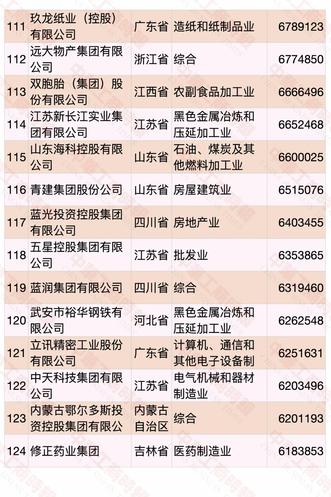 2020中国民营企业500强榜单