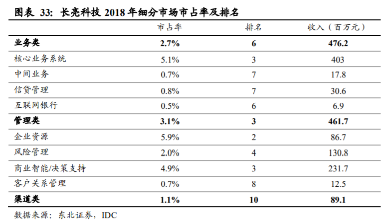 长亮科技深度解析：从中小行到大行，产品型银行IT龙头突围