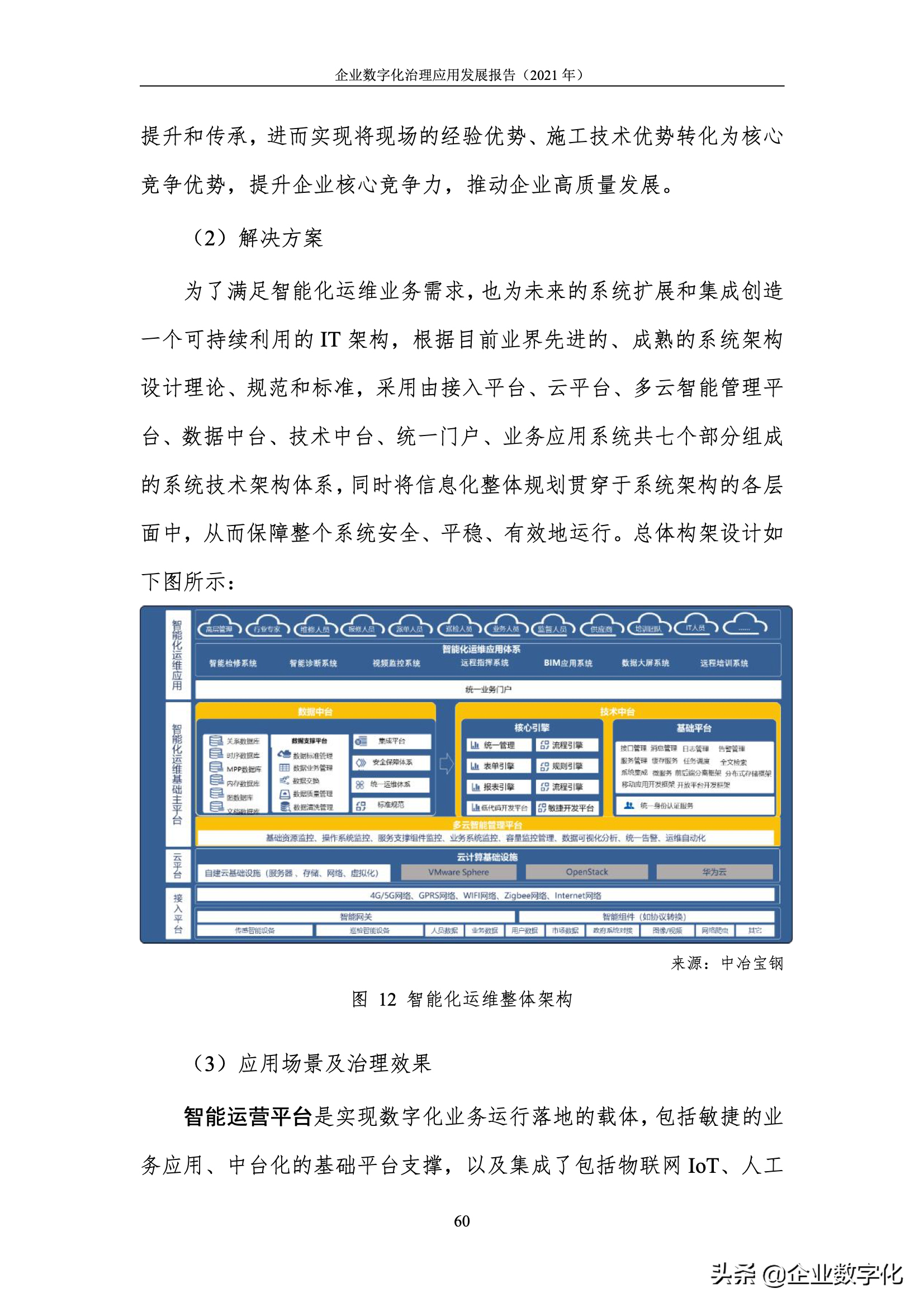 企业数字化治理的应用