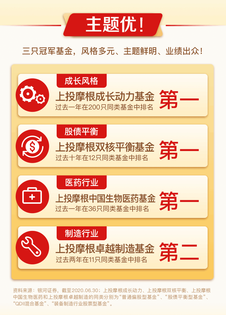 上投摩根闪耀业绩榜：股基近一年平均回报65.3
