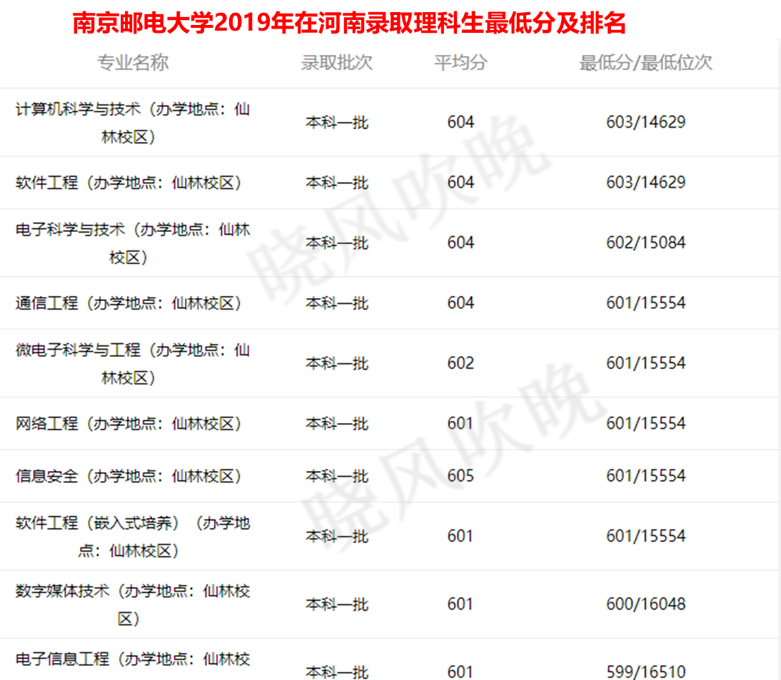 华为鸿蒙打破美国垄断，大快人心：想进华为就报考这些大学