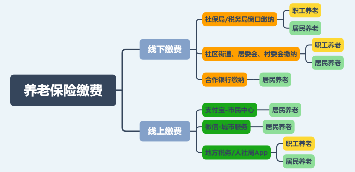 养老保险全解析，答案都在这 第2张