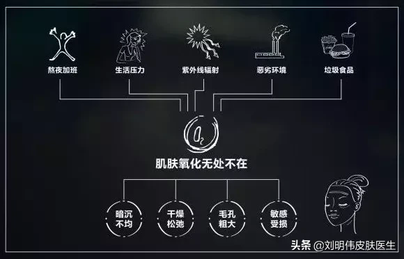 做好抗氧化到底有多重要？看这一篇就懂了