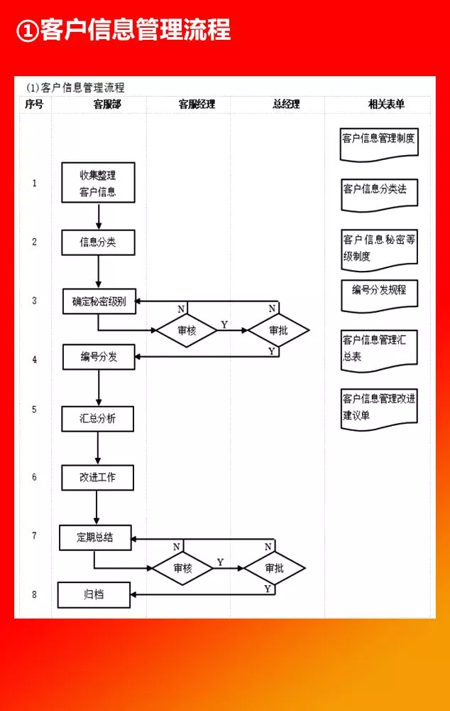 全套公司管理流程图，值得收藏！（66P）