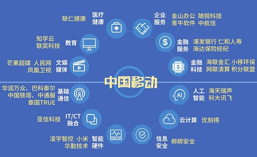 中国移动或将成为下一个软银，投资公司是关键一步