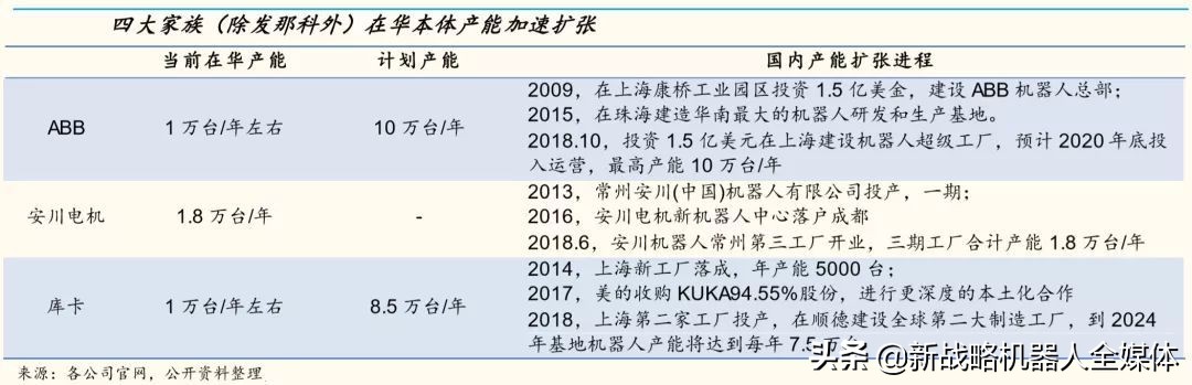 机器人产量5年5倍，RV减速器生产已火爆