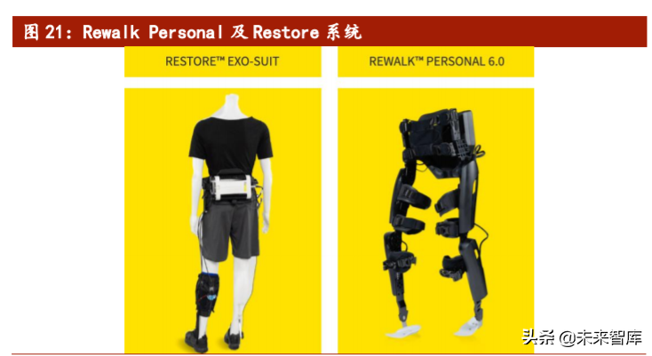 医疗机器人行业专题报告：骨科手术机器人迎来发展大时代